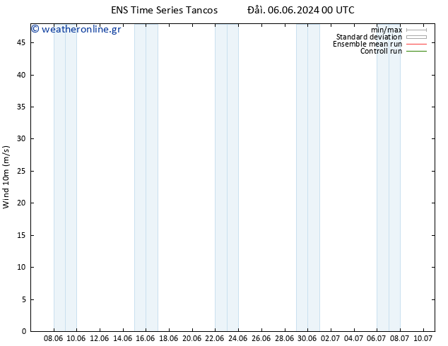  10 m GEFS TS  07.06.2024 00 UTC