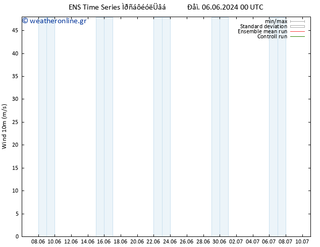  10 m GEFS TS  06.06.2024 12 UTC