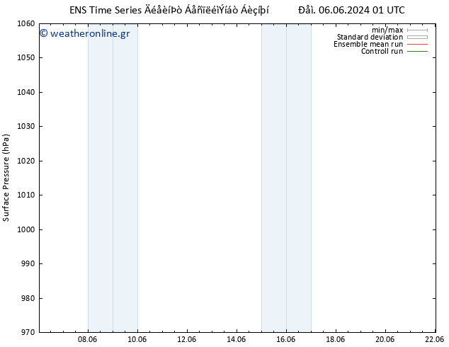      GEFS TS  09.06.2024 01 UTC