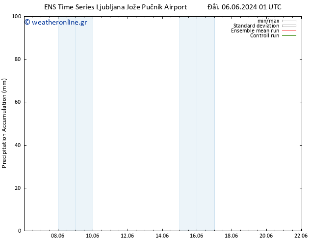 Precipitation accum. GEFS TS  22.06.2024 01 UTC