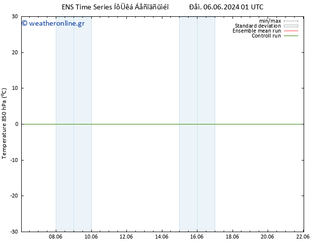 Temp. 850 hPa GEFS TS  11.06.2024 01 UTC