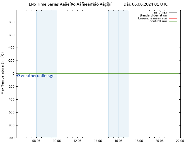 Max.  (2m) GEFS TS  09.06.2024 01 UTC