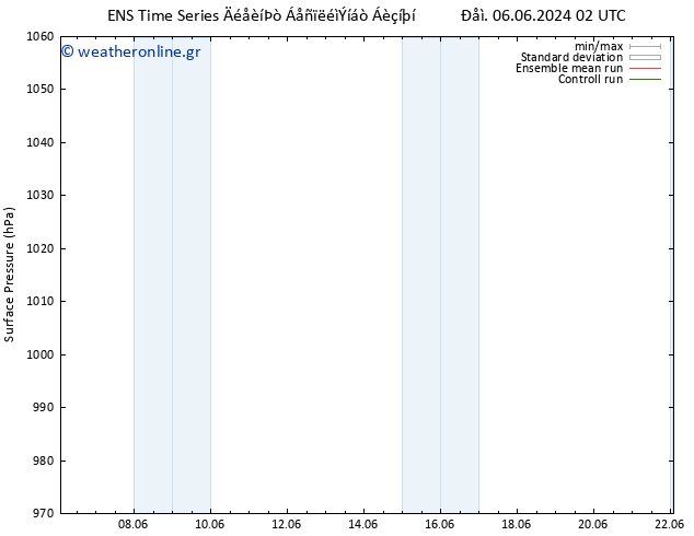      GEFS TS  08.06.2024 20 UTC