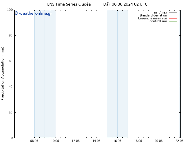 Precipitation accum. GEFS TS  06.06.2024 20 UTC