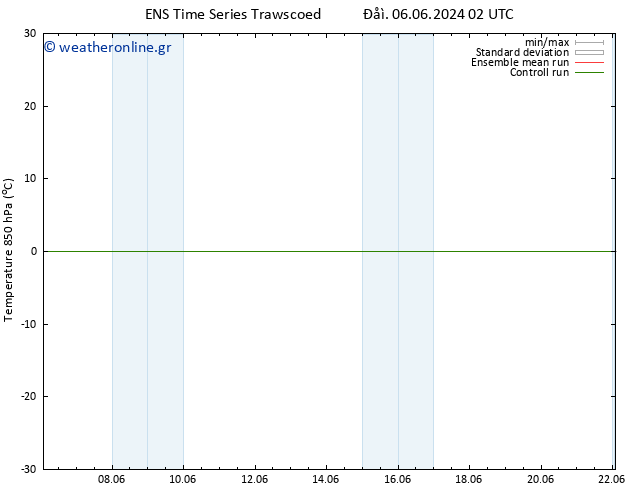 Temp. 850 hPa GEFS TS  06.06.2024 02 UTC