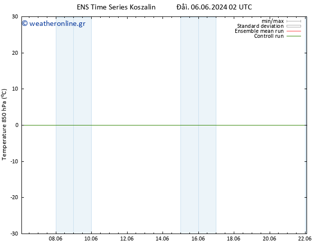 Temp. 850 hPa GEFS TS  06.06.2024 02 UTC