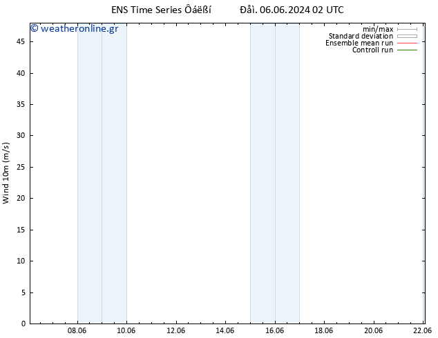  10 m GEFS TS  06.06.2024 08 UTC