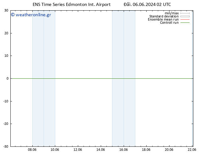      GEFS TS  14.06.2024 02 UTC