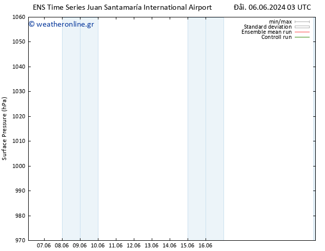      GEFS TS  09.06.2024 03 UTC