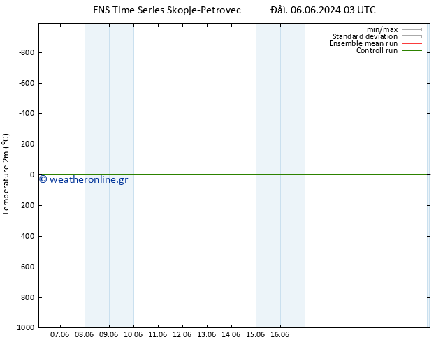     GEFS TS  06.06.2024 03 UTC