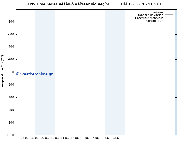     GEFS TS  08.06.2024 21 UTC