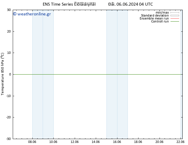 Temp. 850 hPa GEFS TS  06.06.2024 16 UTC