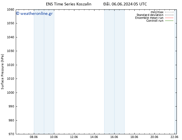      GEFS TS  06.06.2024 05 UTC