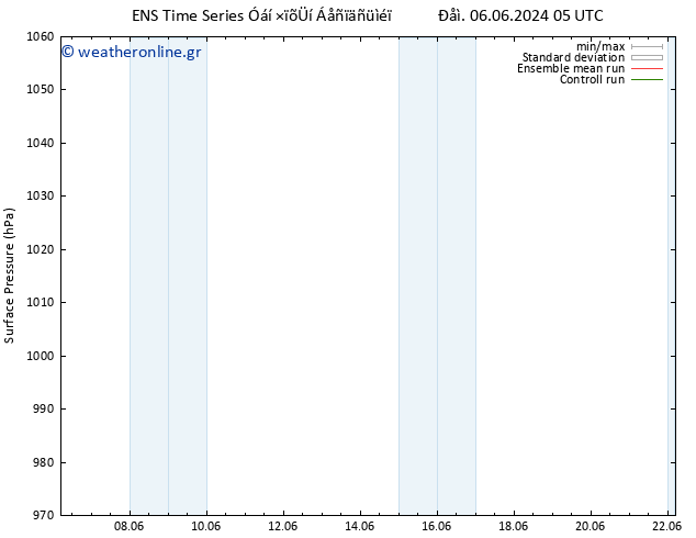      GEFS TS  06.06.2024 05 UTC