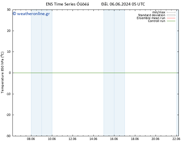 Temp. 850 hPa GEFS TS  06.06.2024 11 UTC