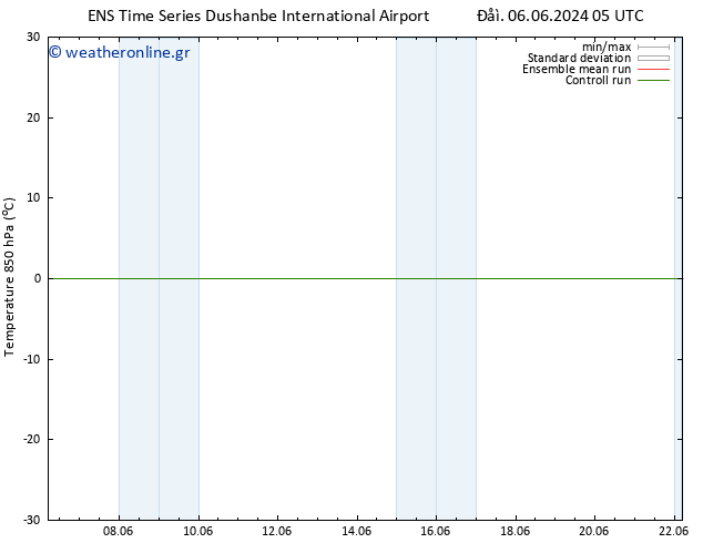 Temp. 850 hPa GEFS TS  11.06.2024 05 UTC