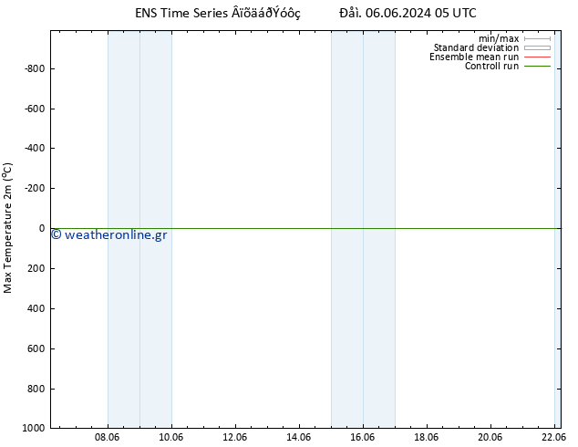 Max.  (2m) GEFS TS  06.06.2024 17 UTC