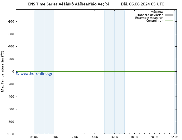 Max.  (2m) GEFS TS  11.06.2024 05 UTC