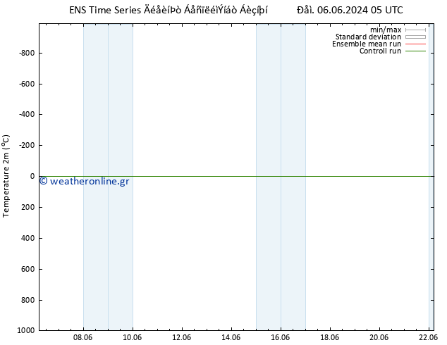     GEFS TS  06.06.2024 11 UTC