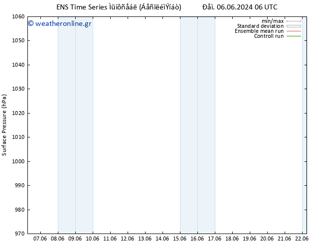      GEFS TS  08.06.2024 18 UTC