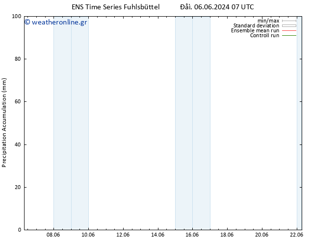 Precipitation accum. GEFS TS  07.06.2024 01 UTC