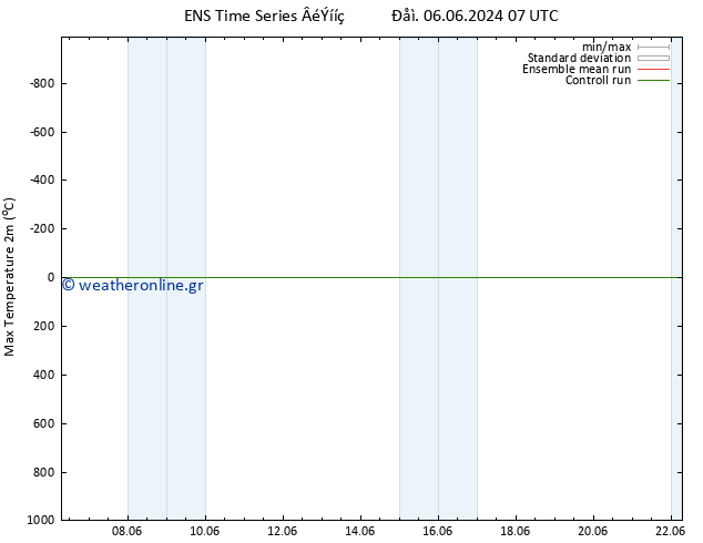 Max.  (2m) GEFS TS  07.06.2024 13 UTC