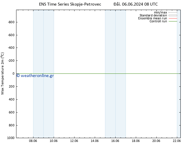 Max.  (2m) GEFS TS  17.06.2024 08 UTC