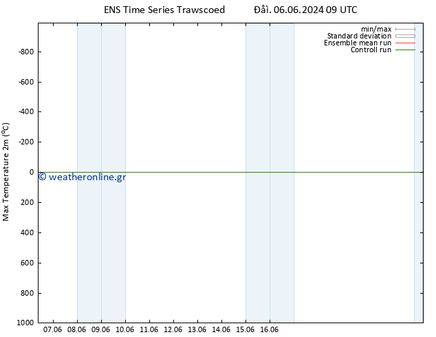 Max.  (2m) GEFS TS  13.06.2024 15 UTC