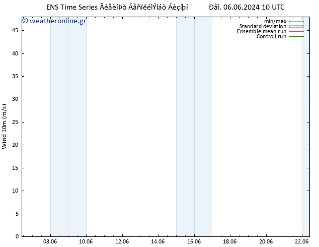  10 m GEFS TS  14.06.2024 10 UTC