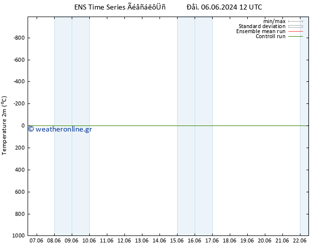     GEFS TS  12.06.2024 00 UTC