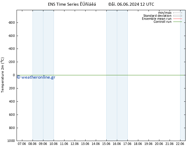     GEFS TS  12.06.2024 00 UTC