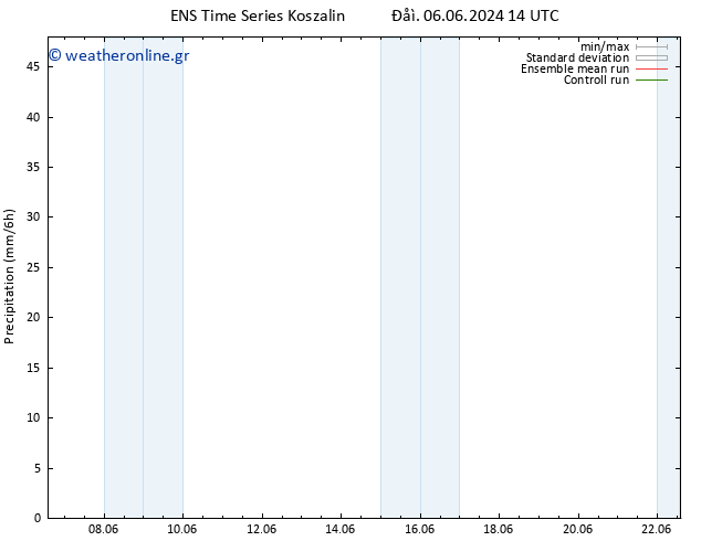  GEFS TS  07.06.2024 02 UTC