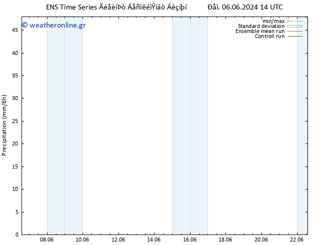  GEFS TS  16.06.2024 14 UTC