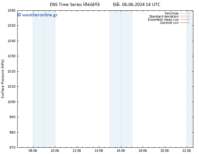      GEFS TS  09.06.2024 14 UTC