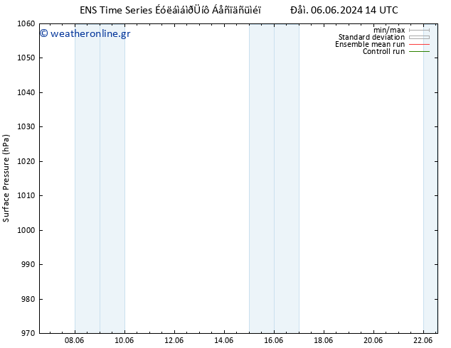      GEFS TS  09.06.2024 02 UTC