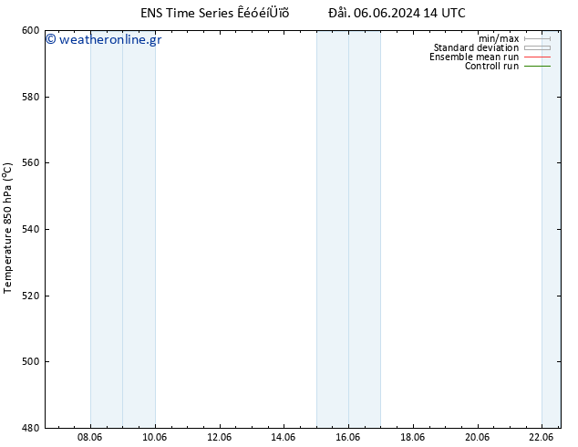 Height 500 hPa GEFS TS  17.06.2024 14 UTC