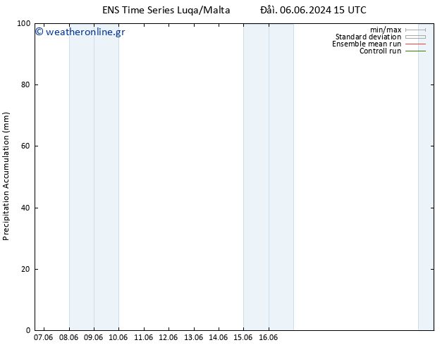 Precipitation accum. GEFS TS  07.06.2024 09 UTC