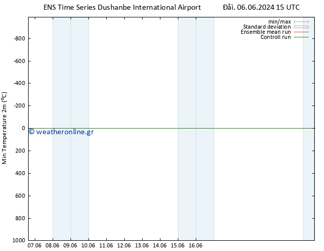 Min.  (2m) GEFS TS  14.06.2024 15 UTC