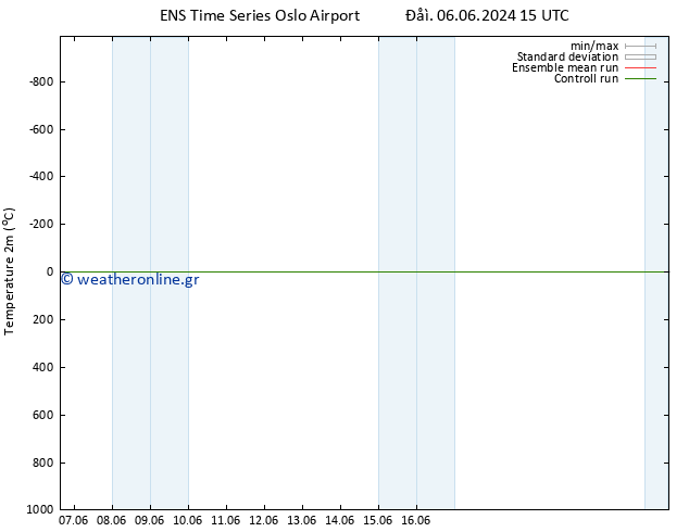     GEFS TS  15.06.2024 03 UTC