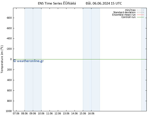     GEFS TS  15.06.2024 03 UTC