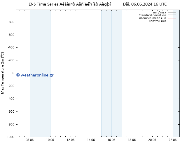 Max.  (2m) GEFS TS  07.06.2024 22 UTC