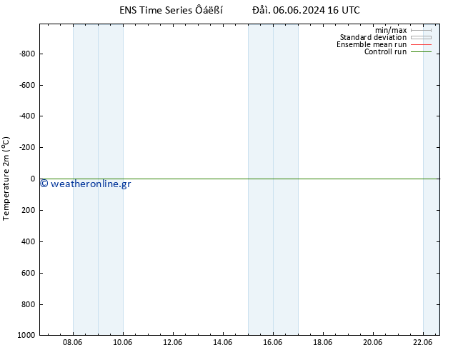     GEFS TS  12.06.2024 04 UTC