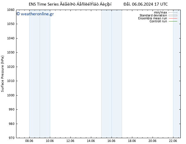      GEFS TS  09.06.2024 05 UTC