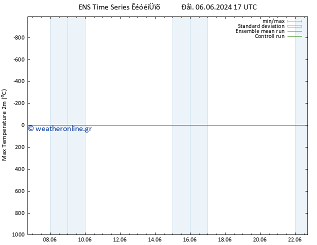 Max.  (2m) GEFS TS  17.06.2024 17 UTC