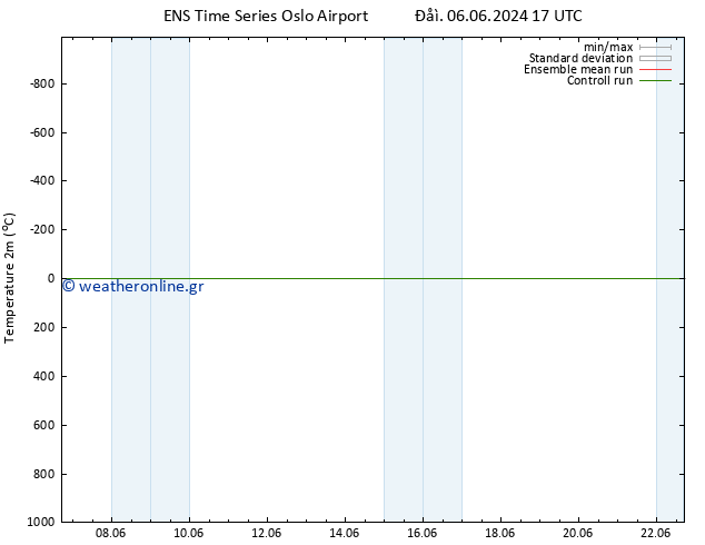     GEFS TS  12.06.2024 05 UTC