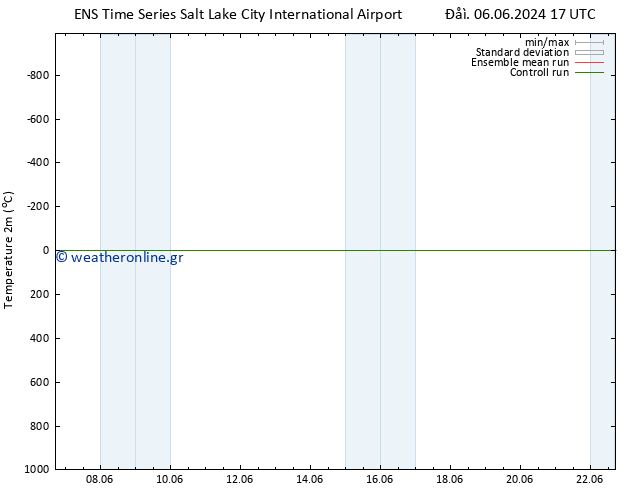     GEFS TS  10.06.2024 05 UTC