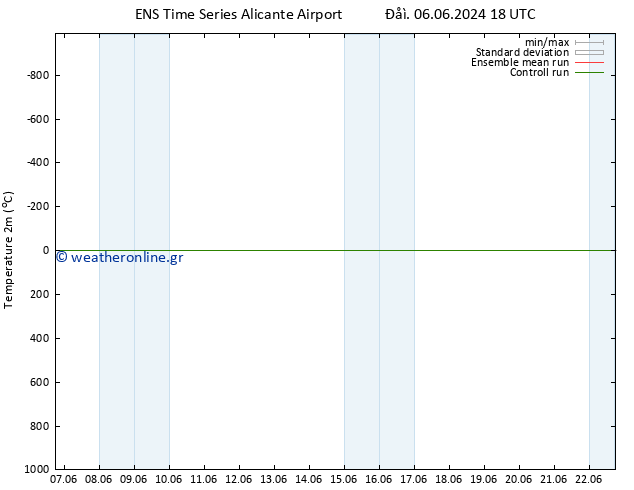     GEFS TS  12.06.2024 06 UTC