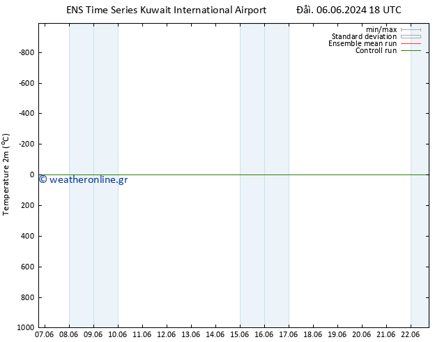     GEFS TS  11.06.2024 00 UTC