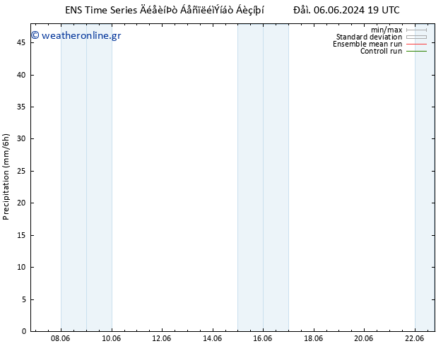  GEFS TS  10.06.2024 13 UTC