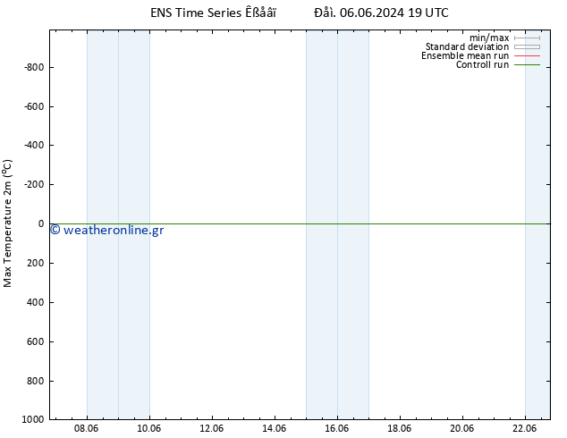 Max.  (2m) GEFS TS  14.06.2024 01 UTC